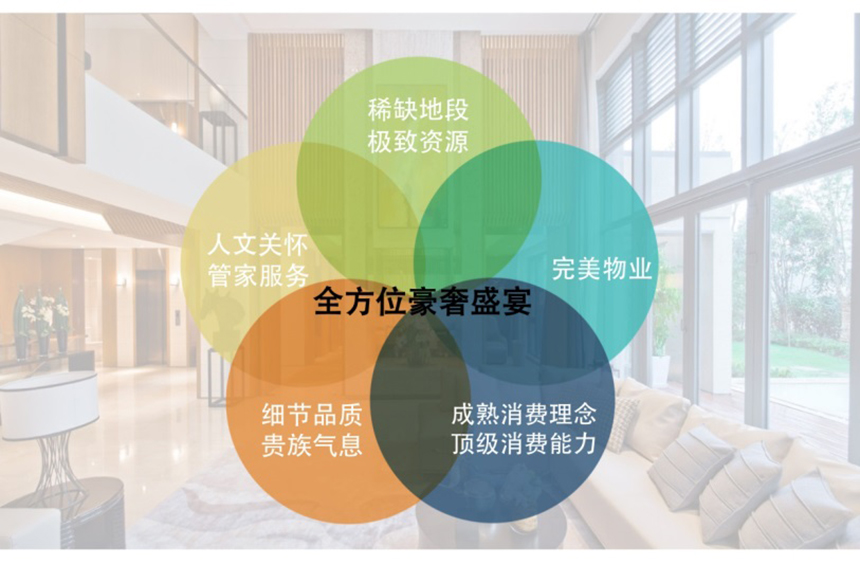 s_0 ¶¥¼¶¿Í»§µÄÔ¸ÍûÇåµ¥